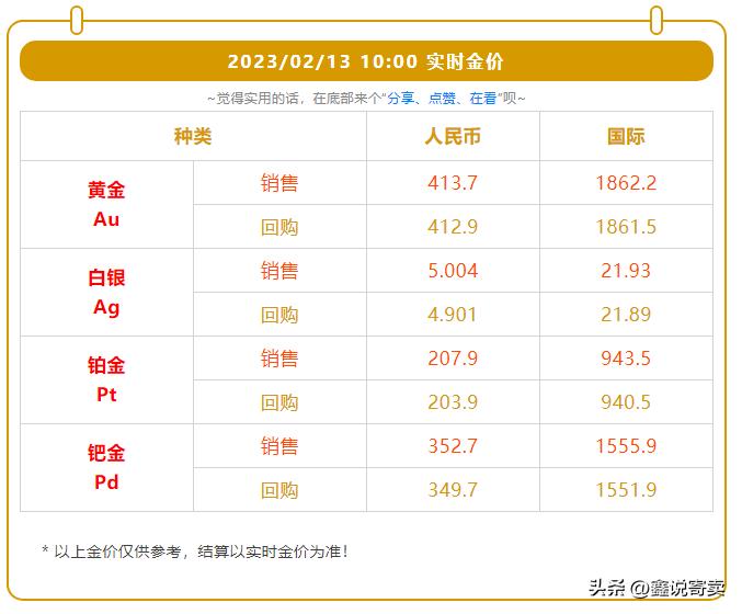 今日金价多少买黄金不亏,黄金今日价格买黄金不被套路
