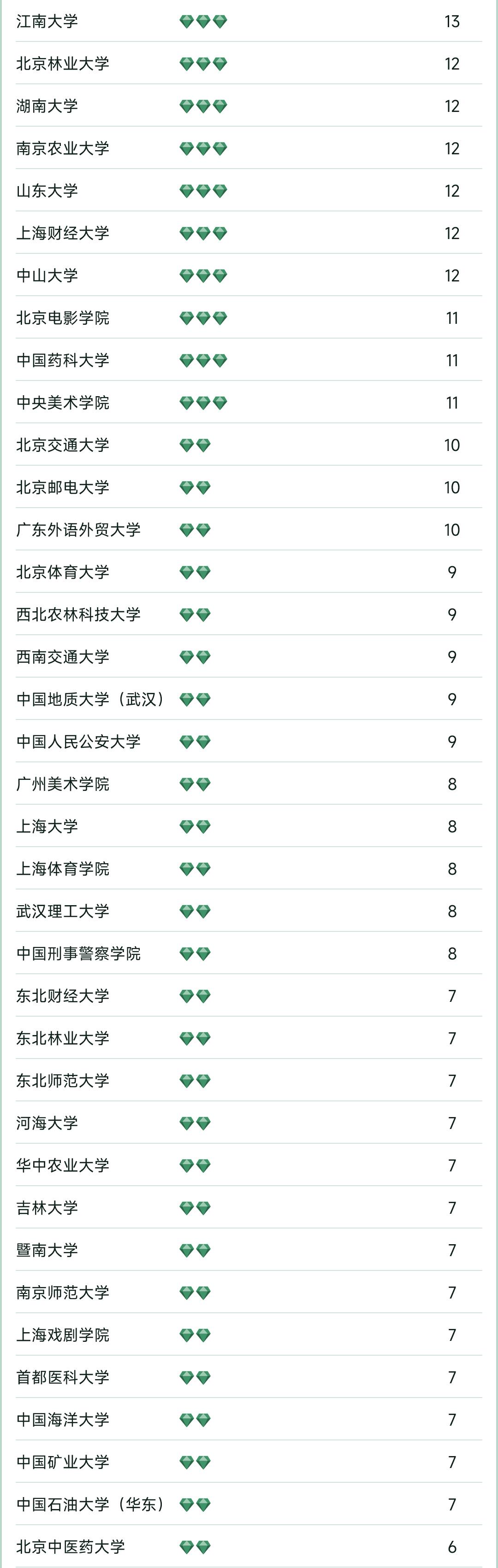 2023杞涓栫晫澶у鎺掑悕,杞2023澶у鎺掑悕