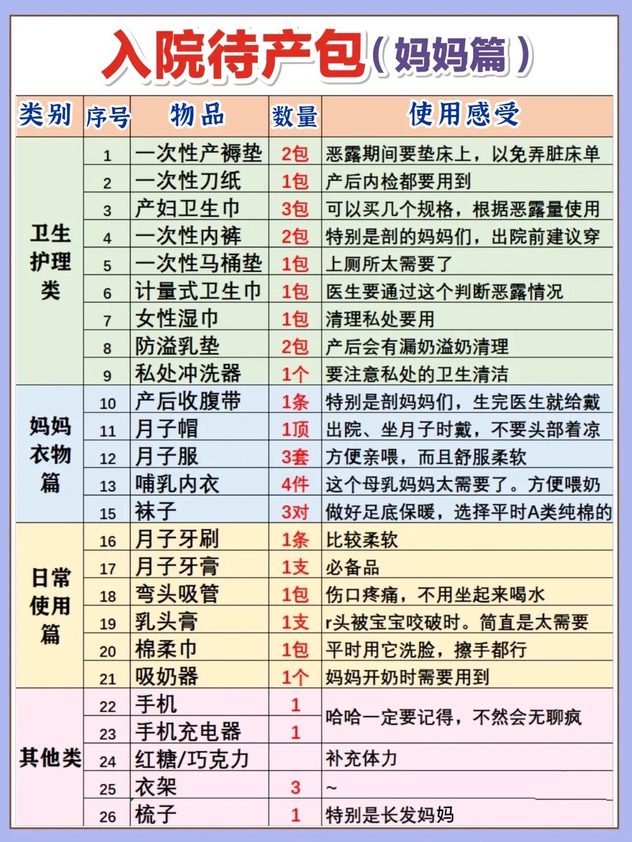 超全住院待产包,超全待产包视频