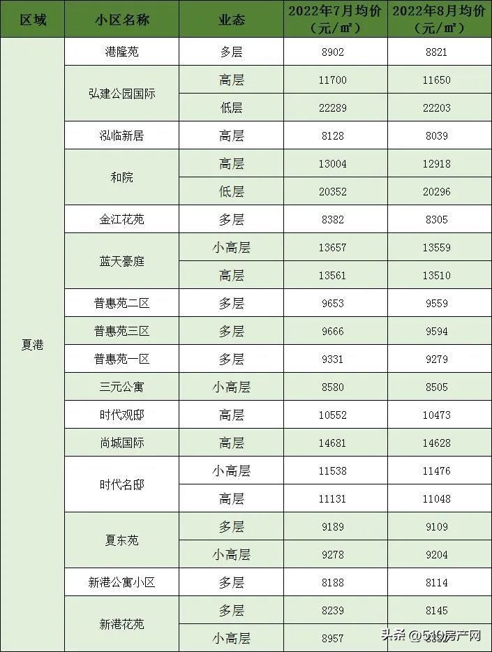 无锡江阴二手房价最新消息,最近江阴的房价怎么上涨
