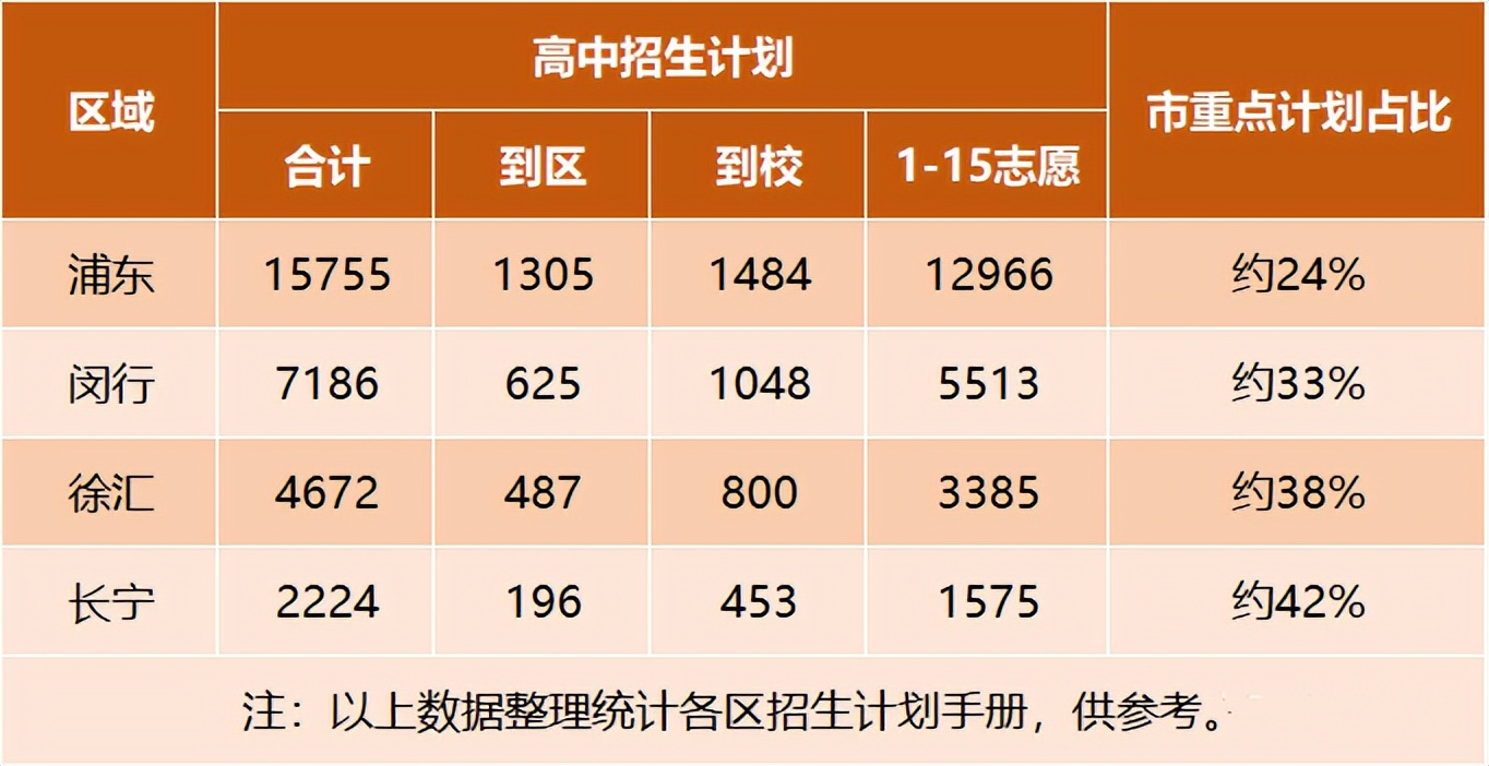 关于中小学择校的建议,静安区中小学择校政策