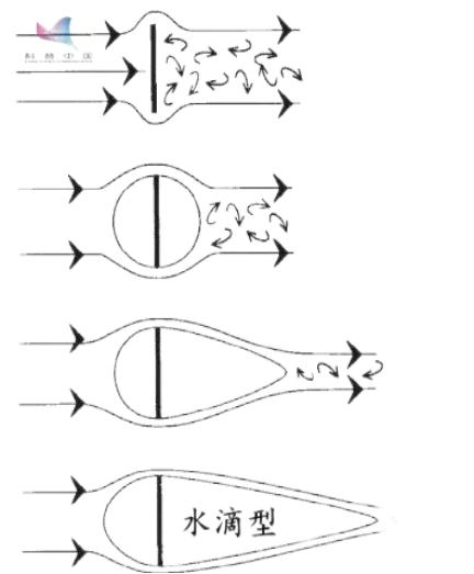各种球类之王,各个球类运动第一人