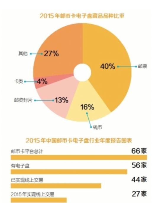邮币卡电子盘高位锁仓,邮币卡电子盘最新消息