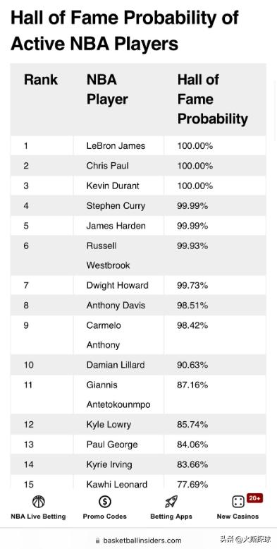 库里晒全明星球衣照片,库里晒fmvp奖杯照片