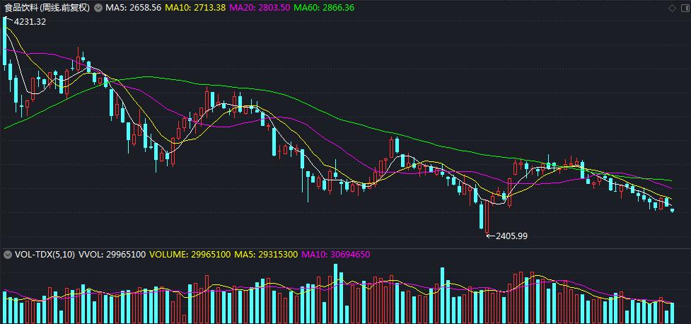 7月股市重要事项分析指数,7月份股市预测