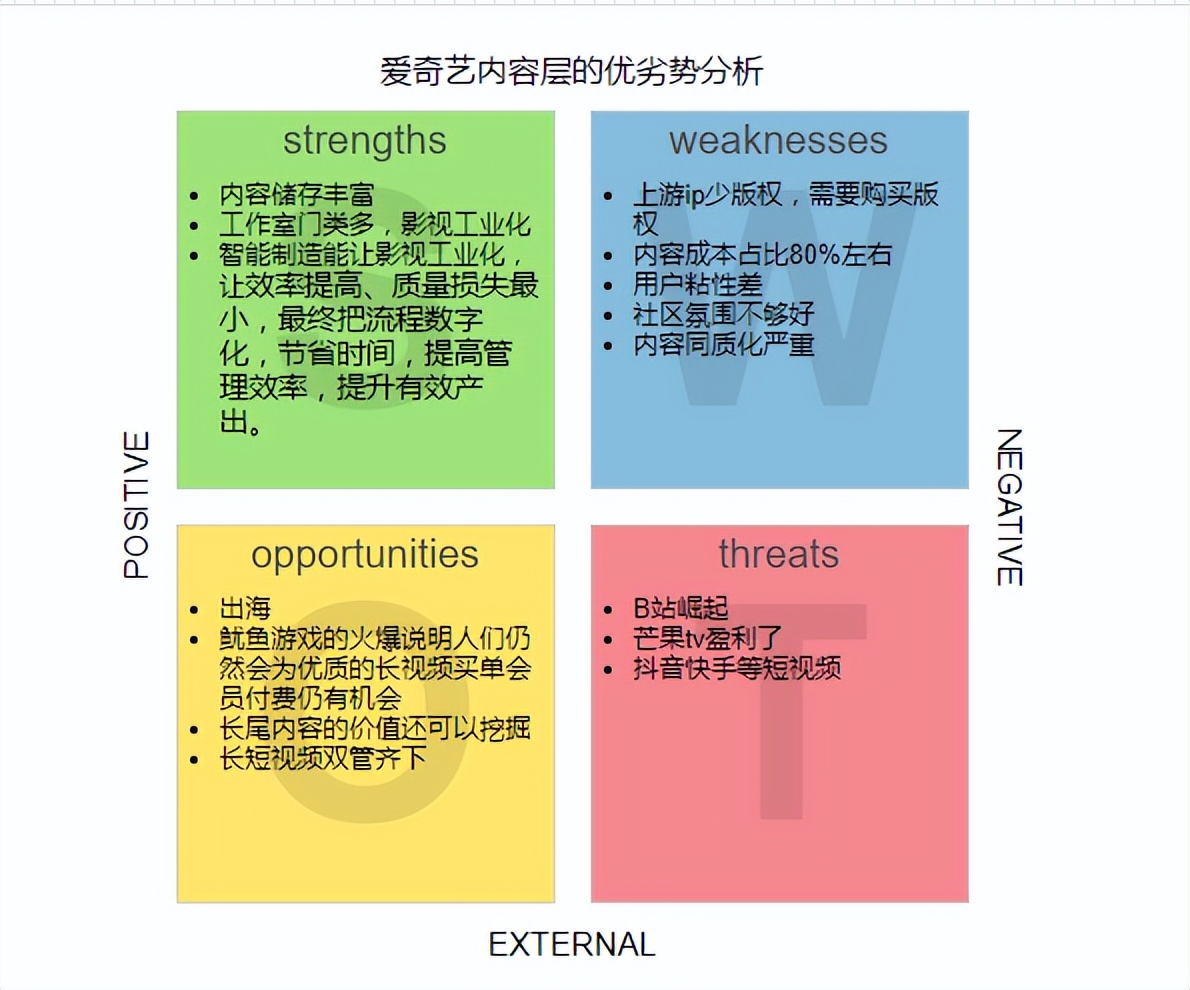 爱奇艺竞品分析,爱奇艺腾讯优酷竞品分析