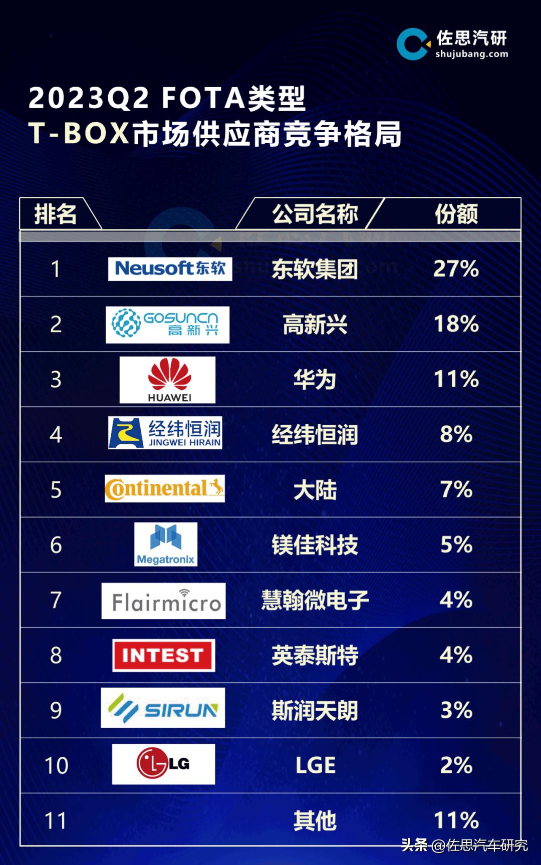 t-box通信模块多少钱,tbox通信芯片