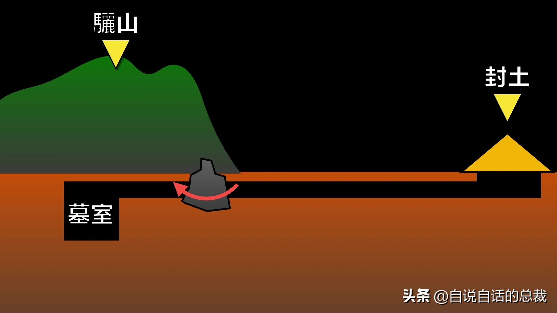 秦始皇陵考古历程资料,秦始皇陵兵马俑考古新发现