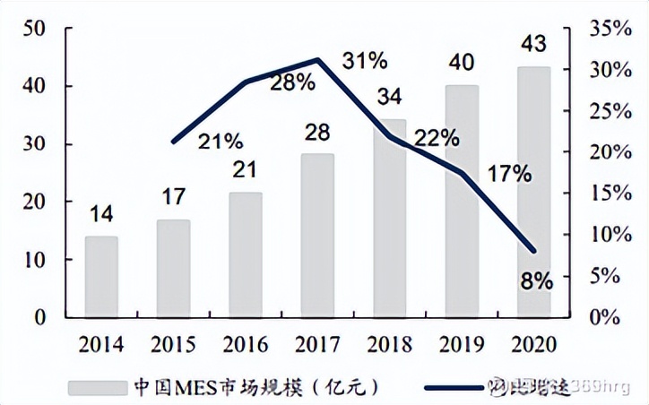 工业软件mes的起源与发展,工业erp软件mes系统