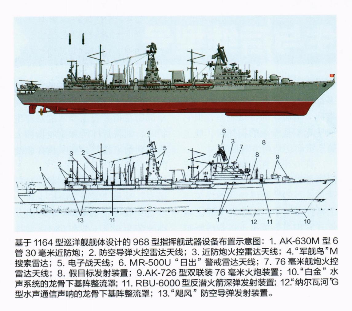 改进的光荣级，看得远，打得准，终难掩霸王龙，落后时代的窘境。