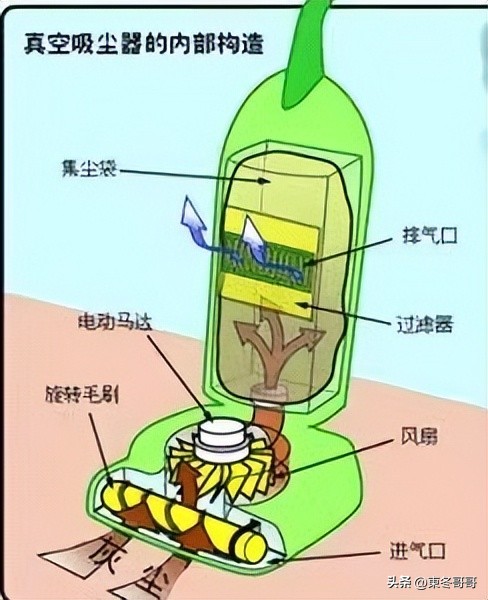 家用吸尘器排行榜2023,2022年吸尘器推荐家用测评