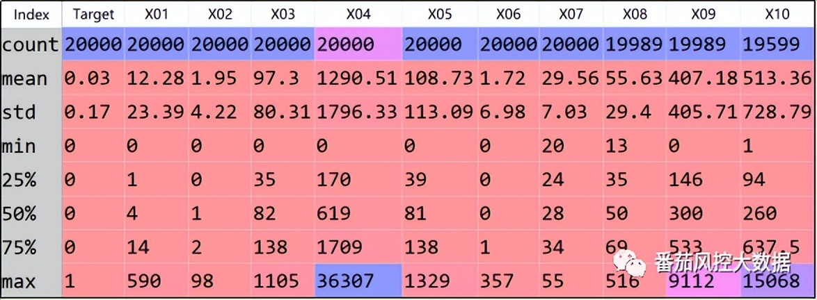 风控欺诈坏人太少，没法建模？试下这个解决目标样本不平衡的方法