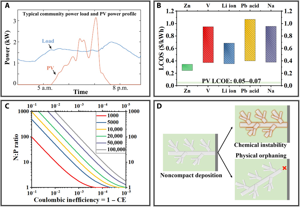 Bi2Se3纳米片电极的结构重构与电化学演变机理