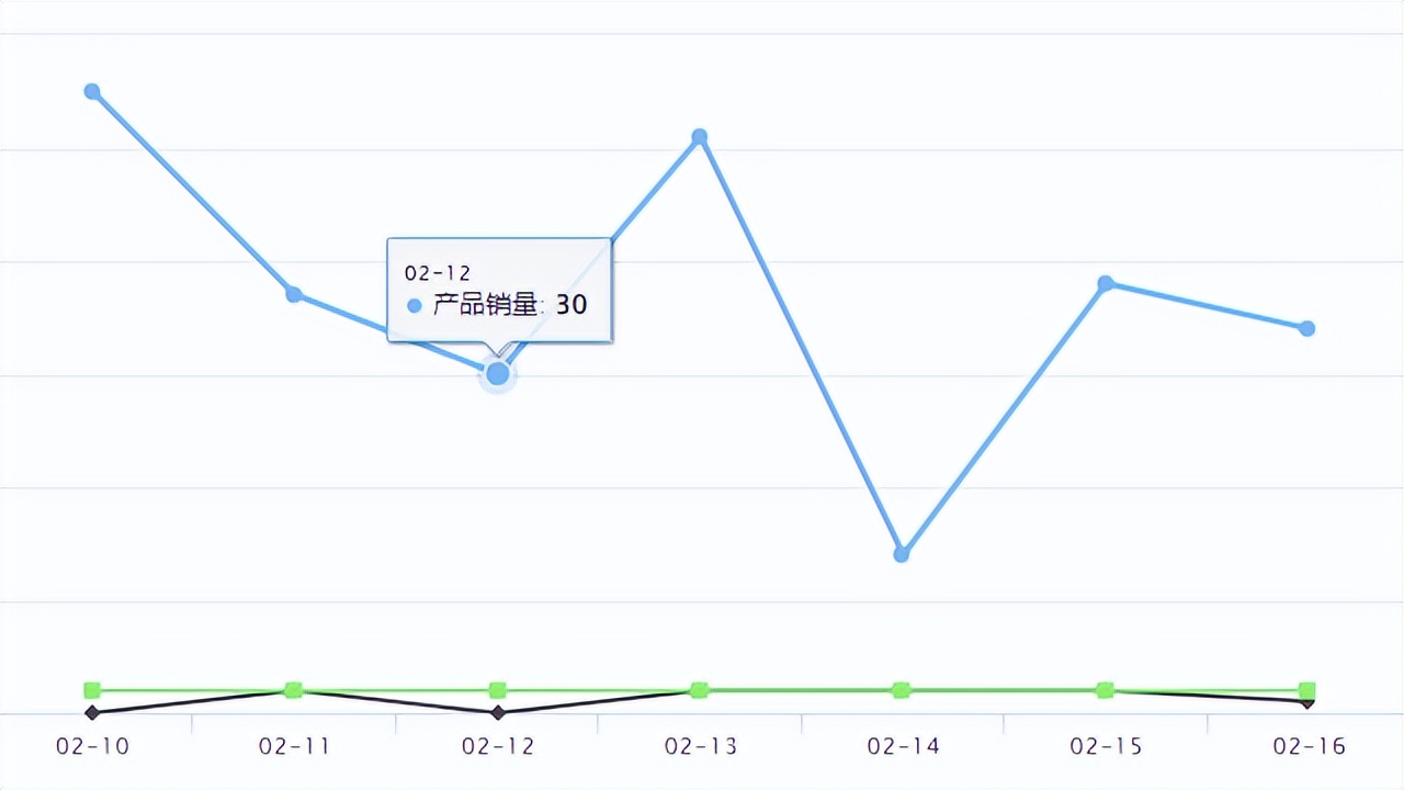 paypal2021第四季度财报预测,paypal2019年q1财报