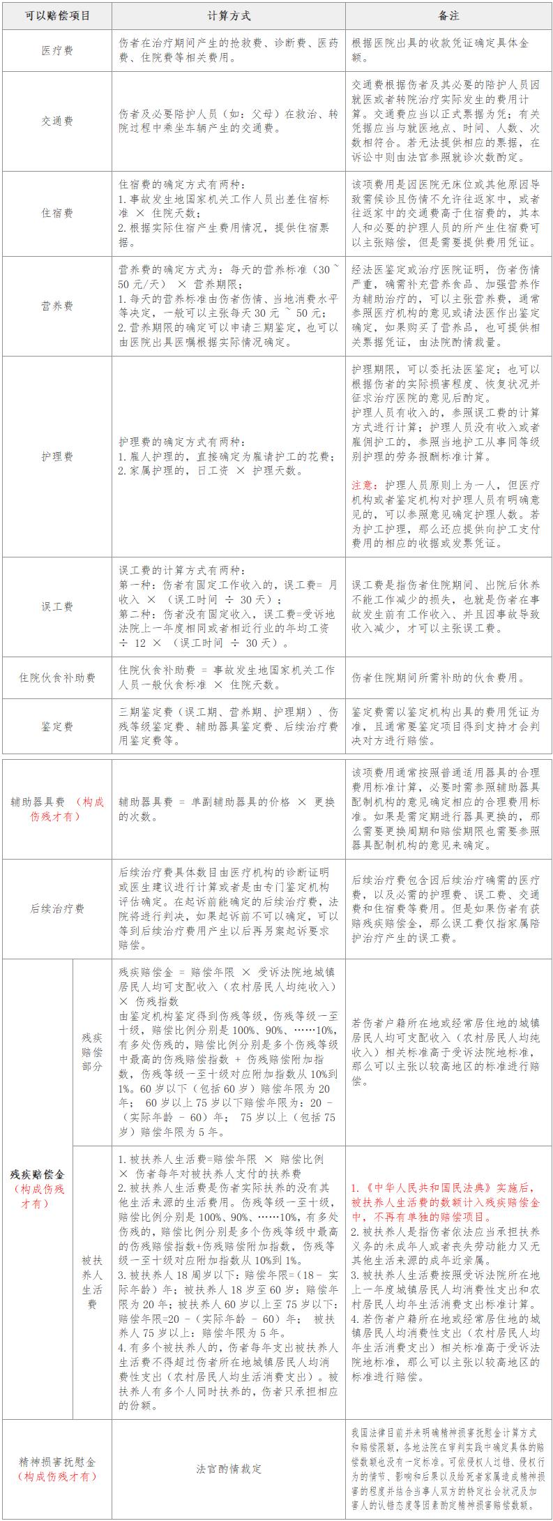 2022热议话题：交通事故遭遇赔偿难，如何通过法律手段追回赔偿金