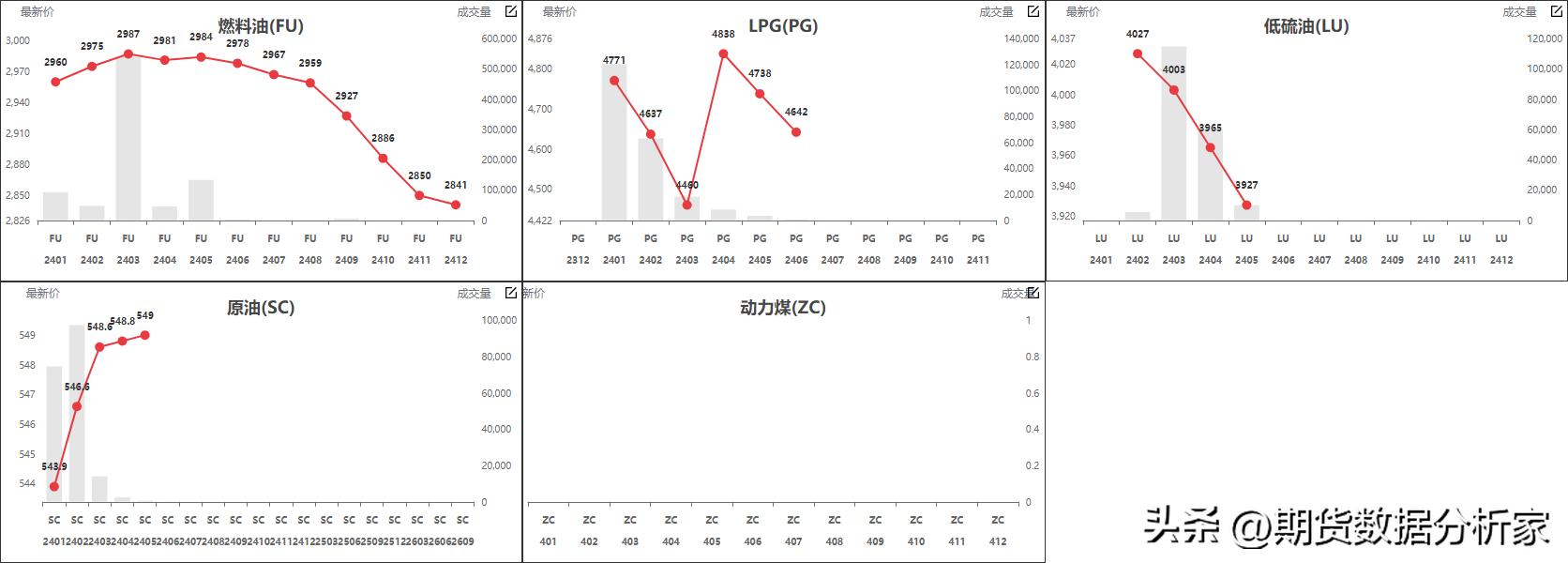 鍟嗗搧鍝佺被璧板娍鍥捐〃,鍟嗗搧鍙樺姩鏇茬嚎鍥捐В