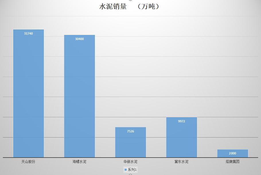 水泥行业各公司成本对比,水泥行业公司