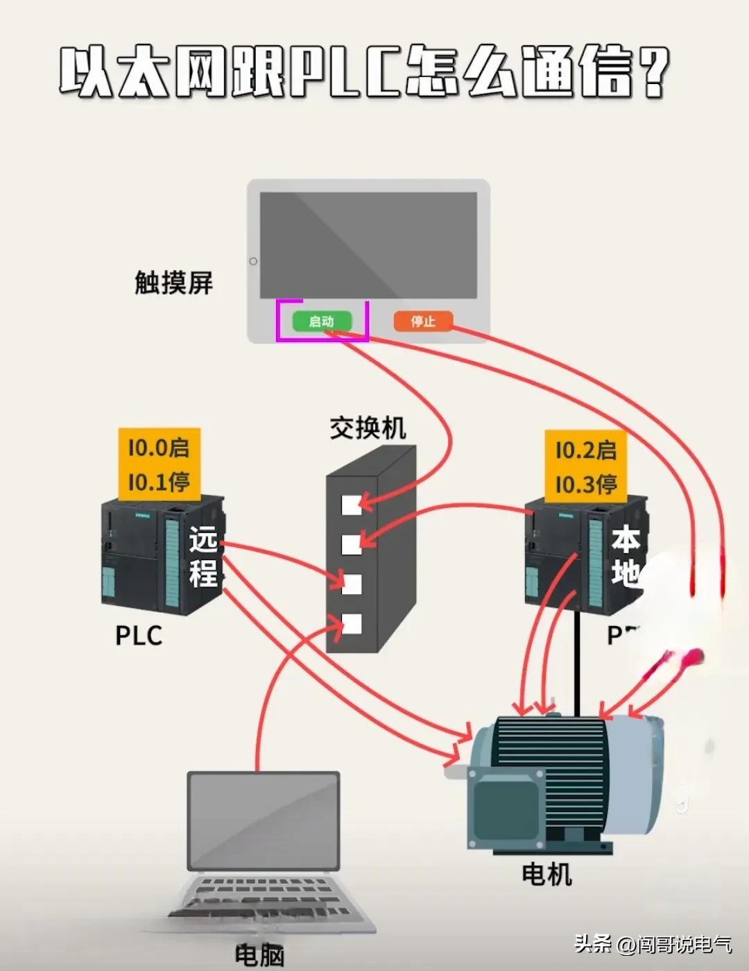 高级电工100个基础知识,初学者怎么开始学习高级电工
