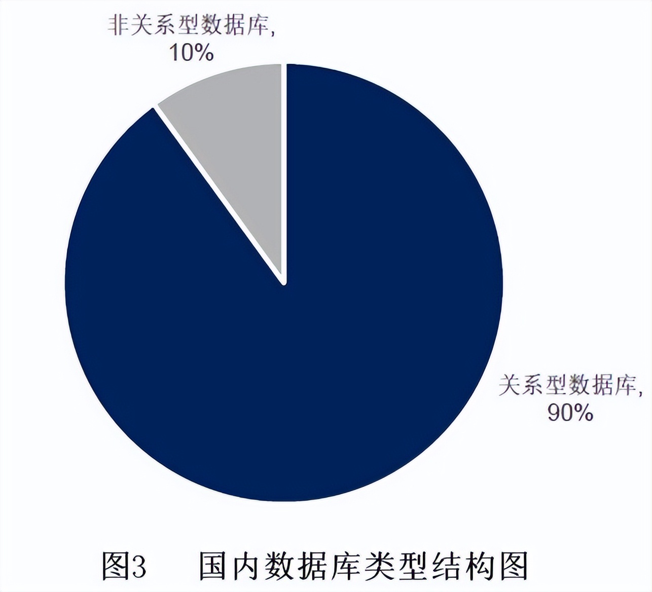 世经研究,银行大数据策略