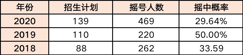 福州私立摇号学校,摇中民办小学费用