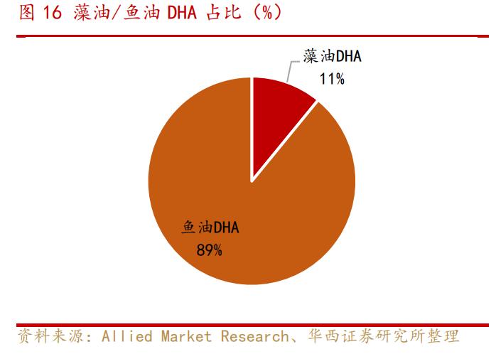 嘉必优研究报告：新国标拓宽规模，产业扩展累积护城河