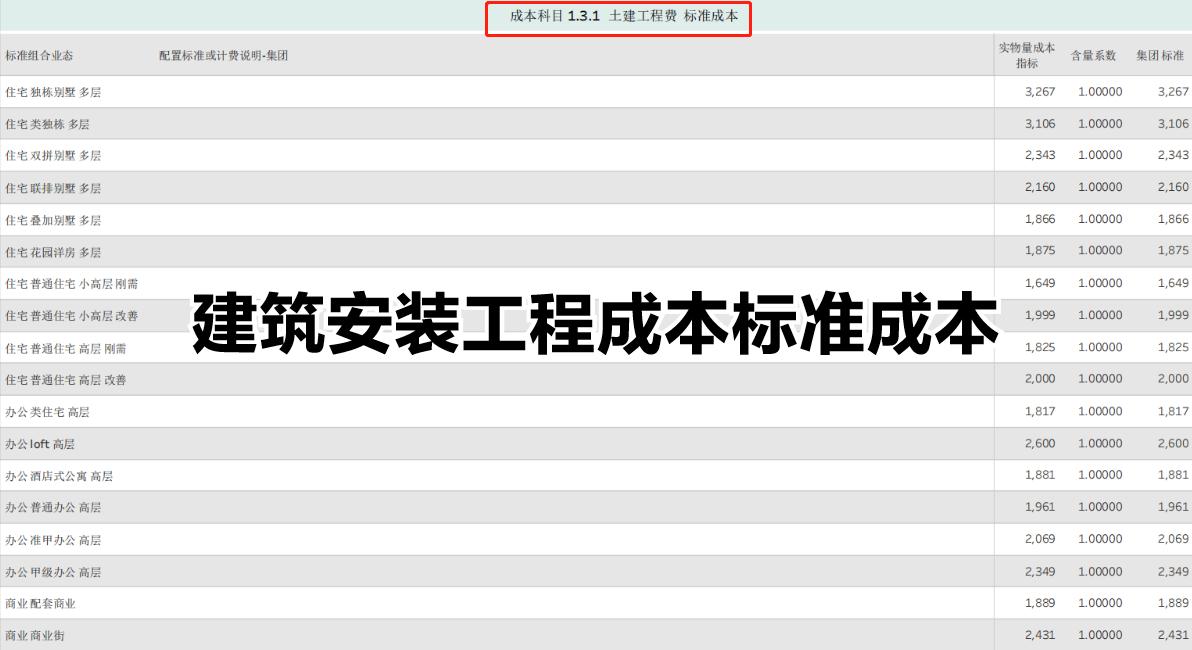 工程计划成本核算方法计算公式,工程成本分析方法口诀