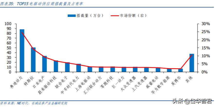 圣龙股份新产品,圣龙股份创新