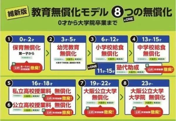 日本公立教育免费阶段,日本幼儿园到大学免费教育