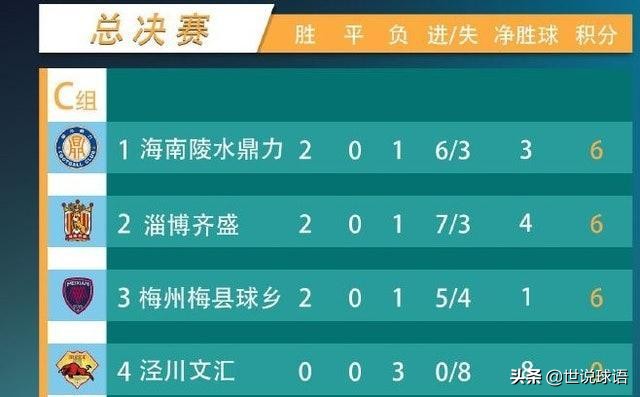 这是正常比赛还是非正常比赛?