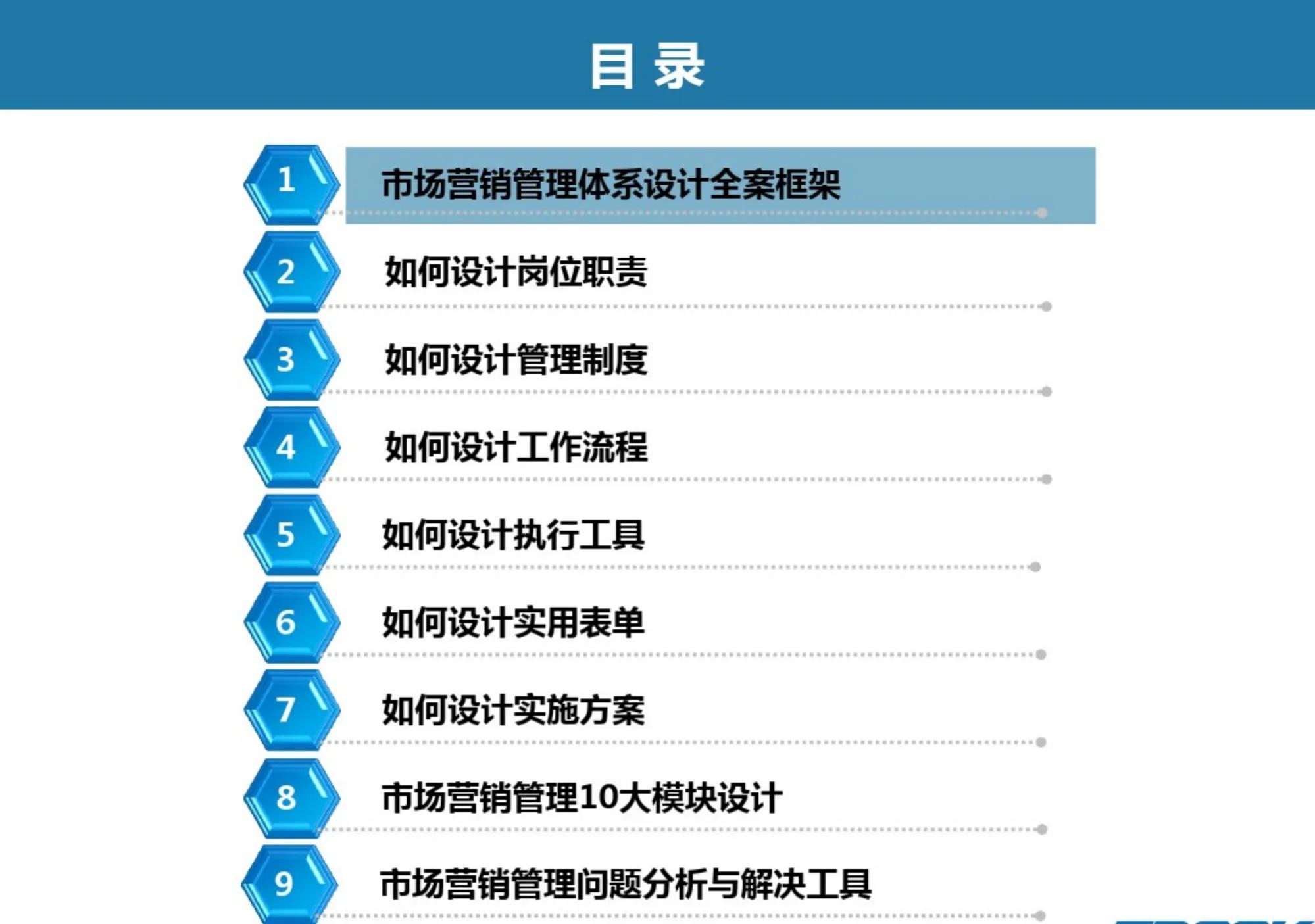认识市场营销组织框架ppt,论述市场营销管理流程图