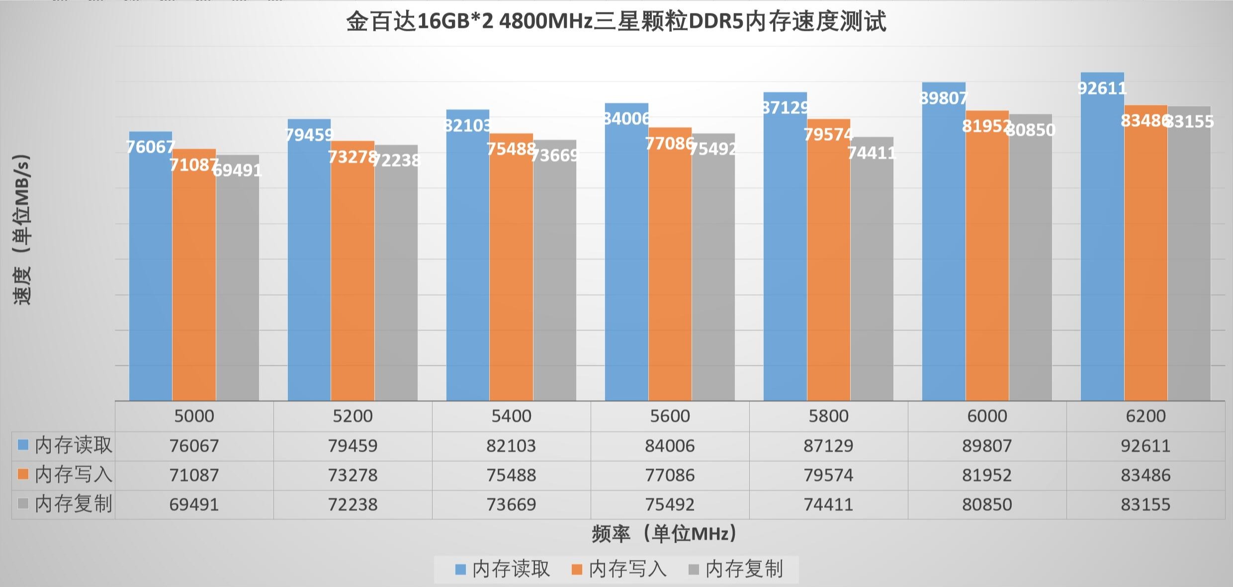 金百达6200超频案例,金百达6200