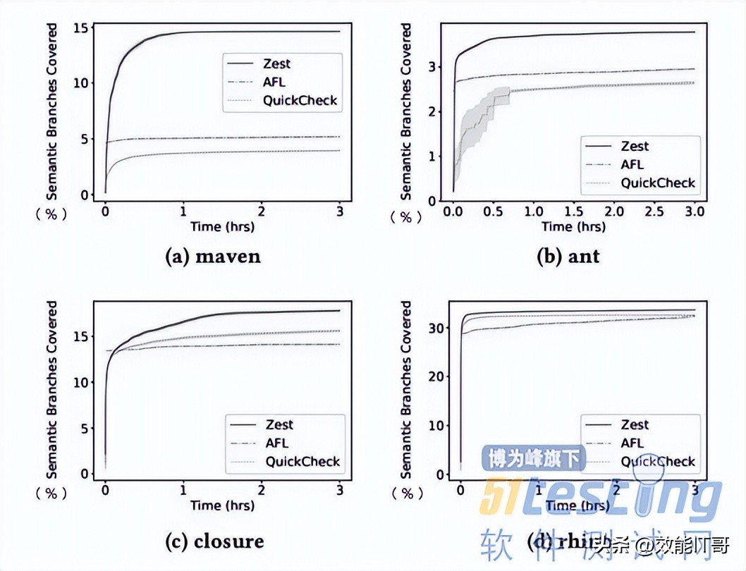 自动化测试用例生成,阿里测试之道