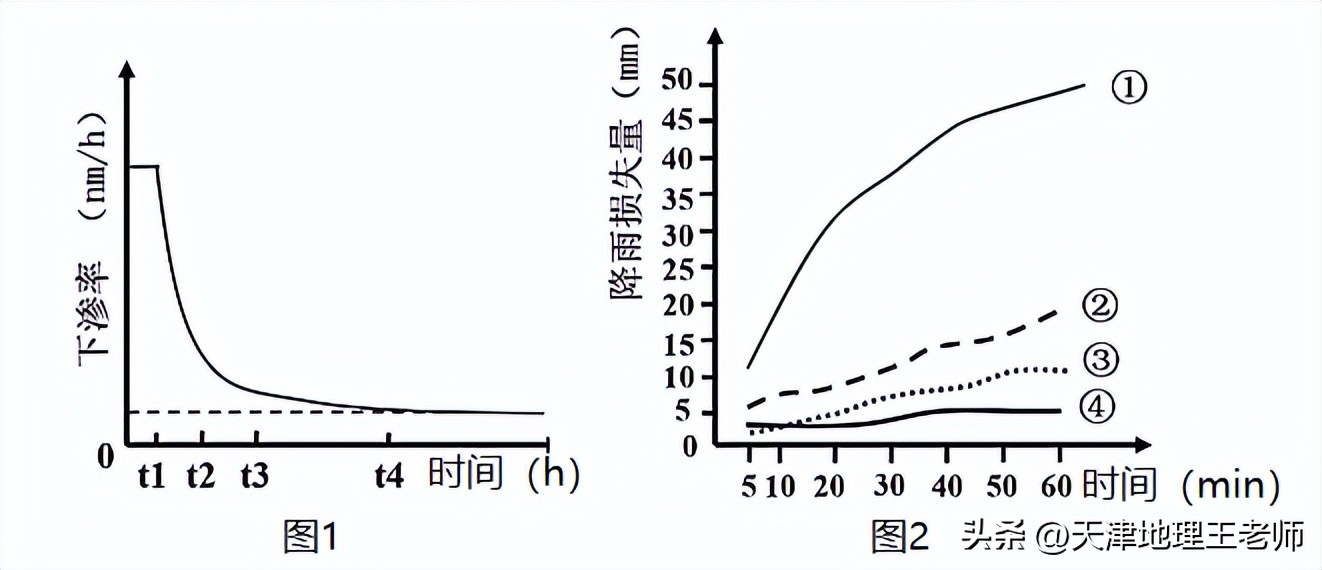 河北衡水中学上学期高三试卷地理,衡水中学地理五调试卷及答案