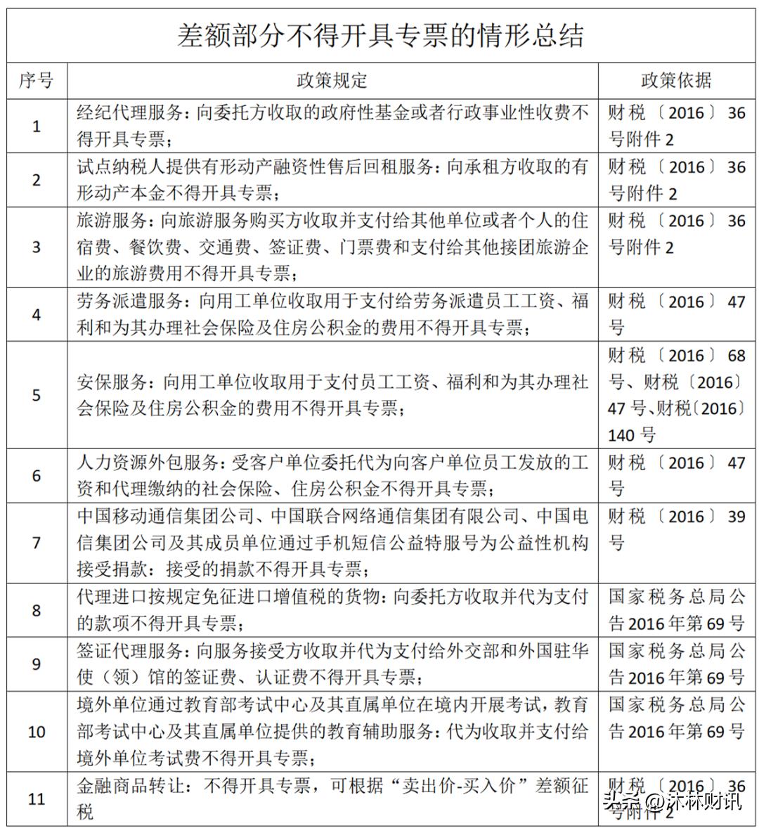 一文秒懂差额征税和差额*票开**