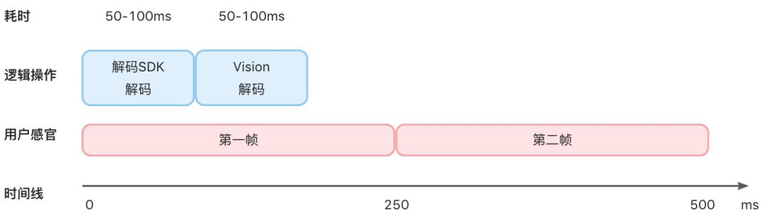 淘宝拍立淘排名关系,淘宝拍立淘解析图片失败