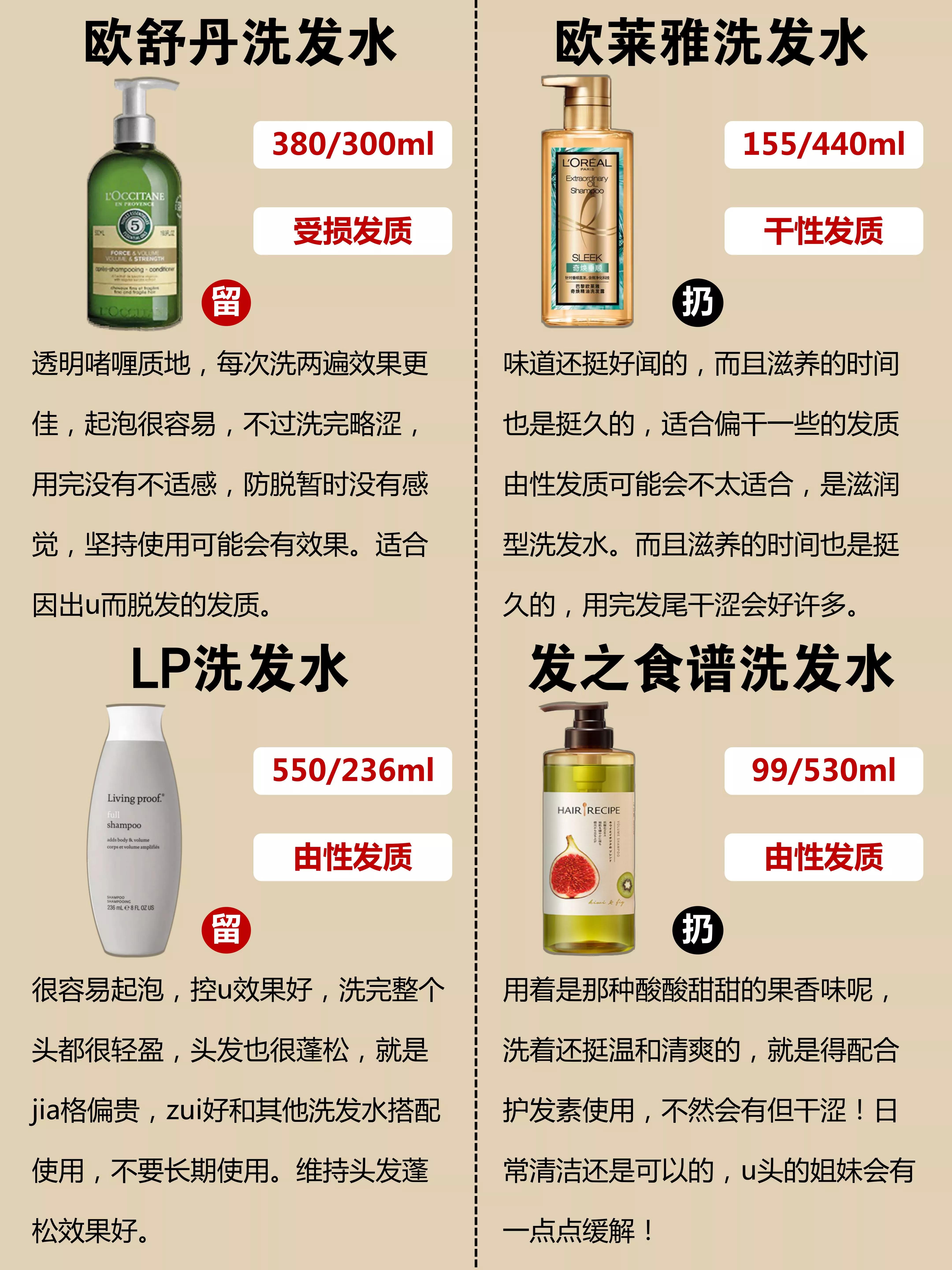 十大公认最好洗发水国产测评,老爸评测国货十大良心洗发水