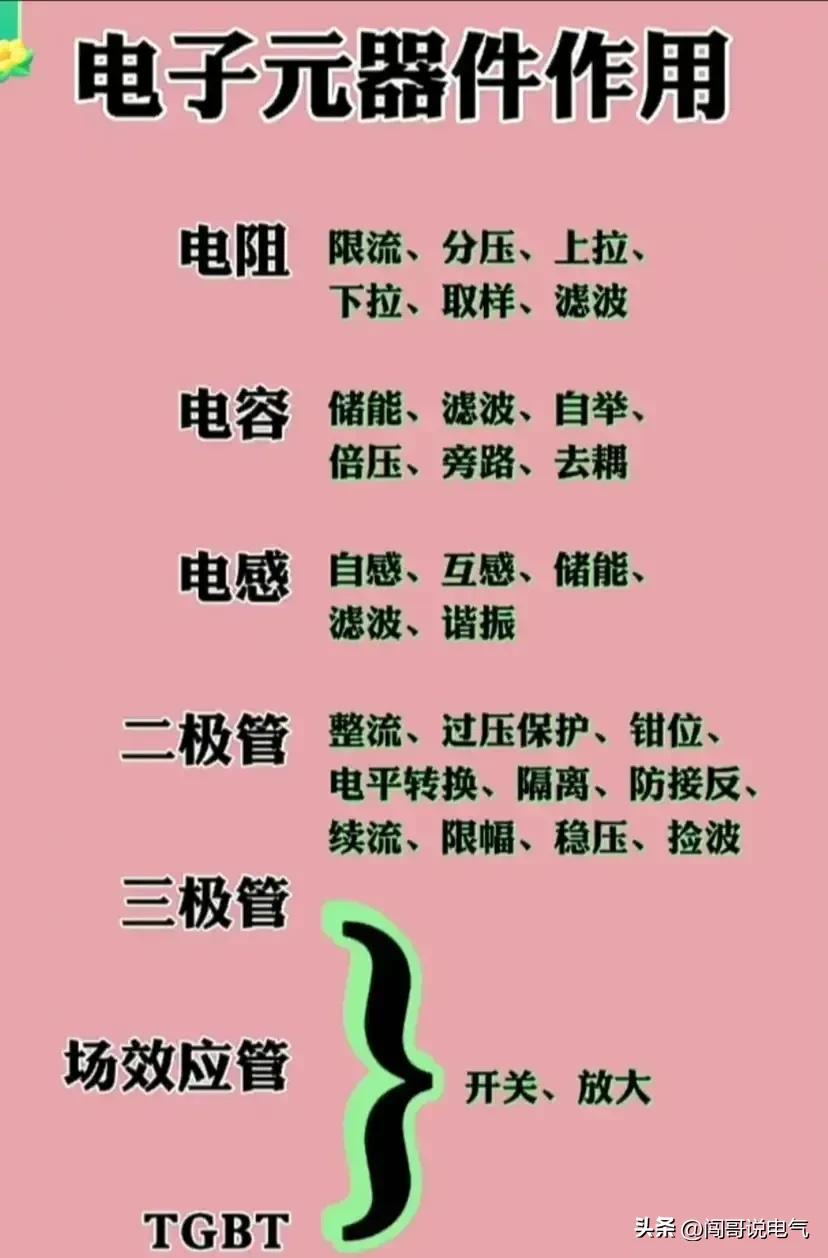 电工电气基础知识大全,老电工总结的电气基础知识