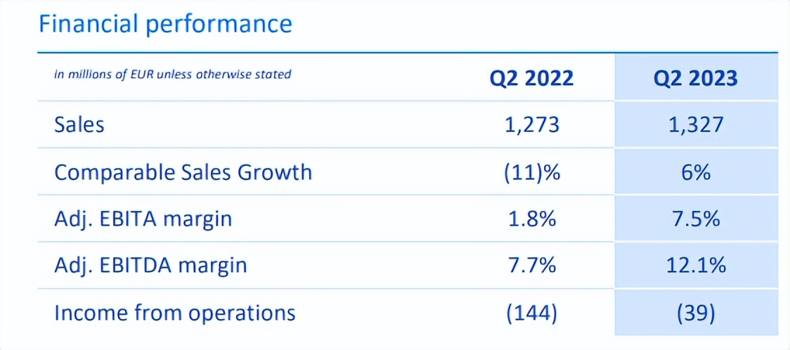 飞利浦医疗的项目,飞利浦现在还在做什么业务