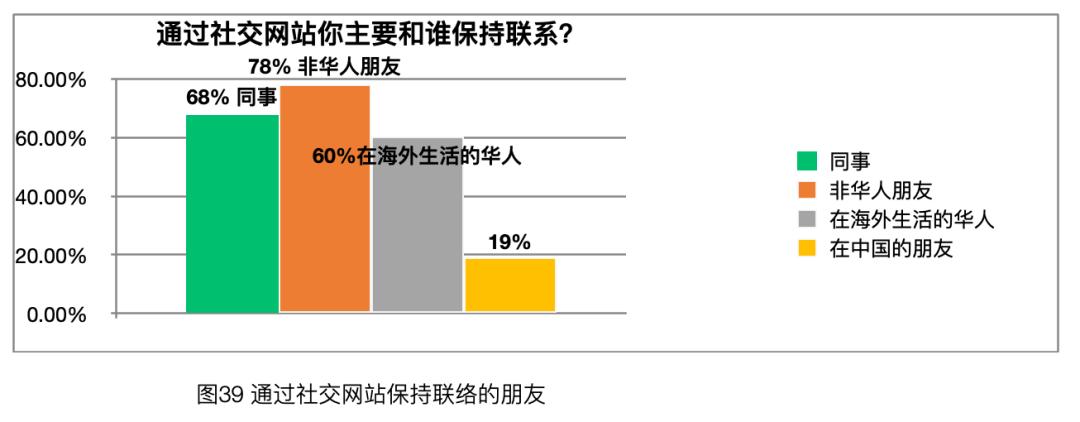 「太和时评」中国在德技术移民与高技术移民情况调研