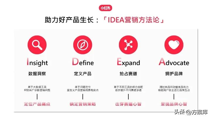 知名品牌美妆小红书推广,2022小红书美妆