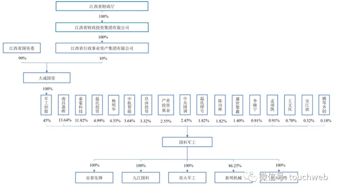国科军工科创板上市,国科军工龙头股