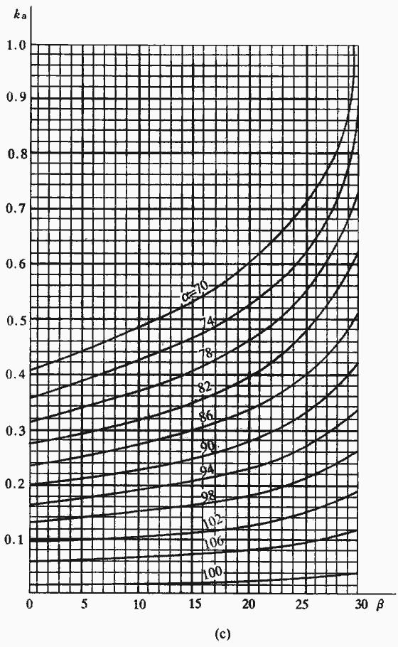 建筑地基基础规范gb50007-2011,建筑地基设计规范gb50007-2011