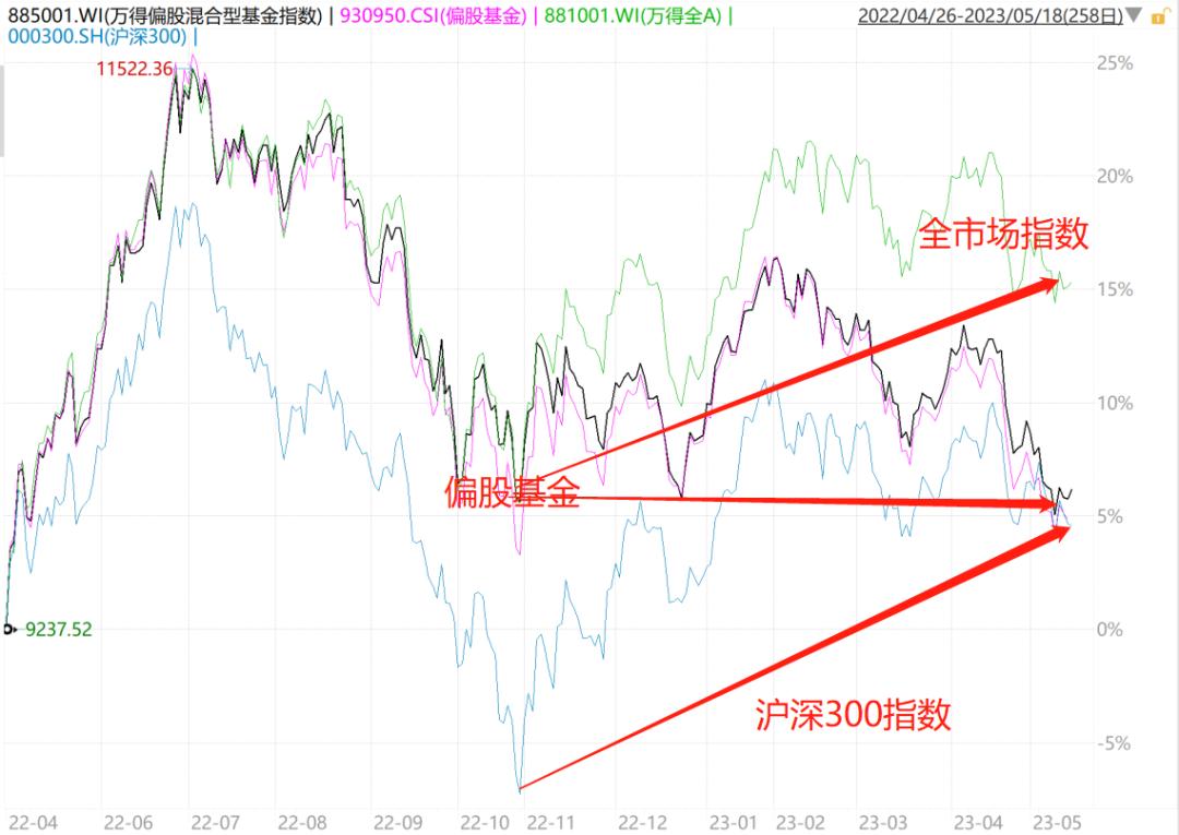 日经指数涨到3万点，创33年新高，能投资吗？