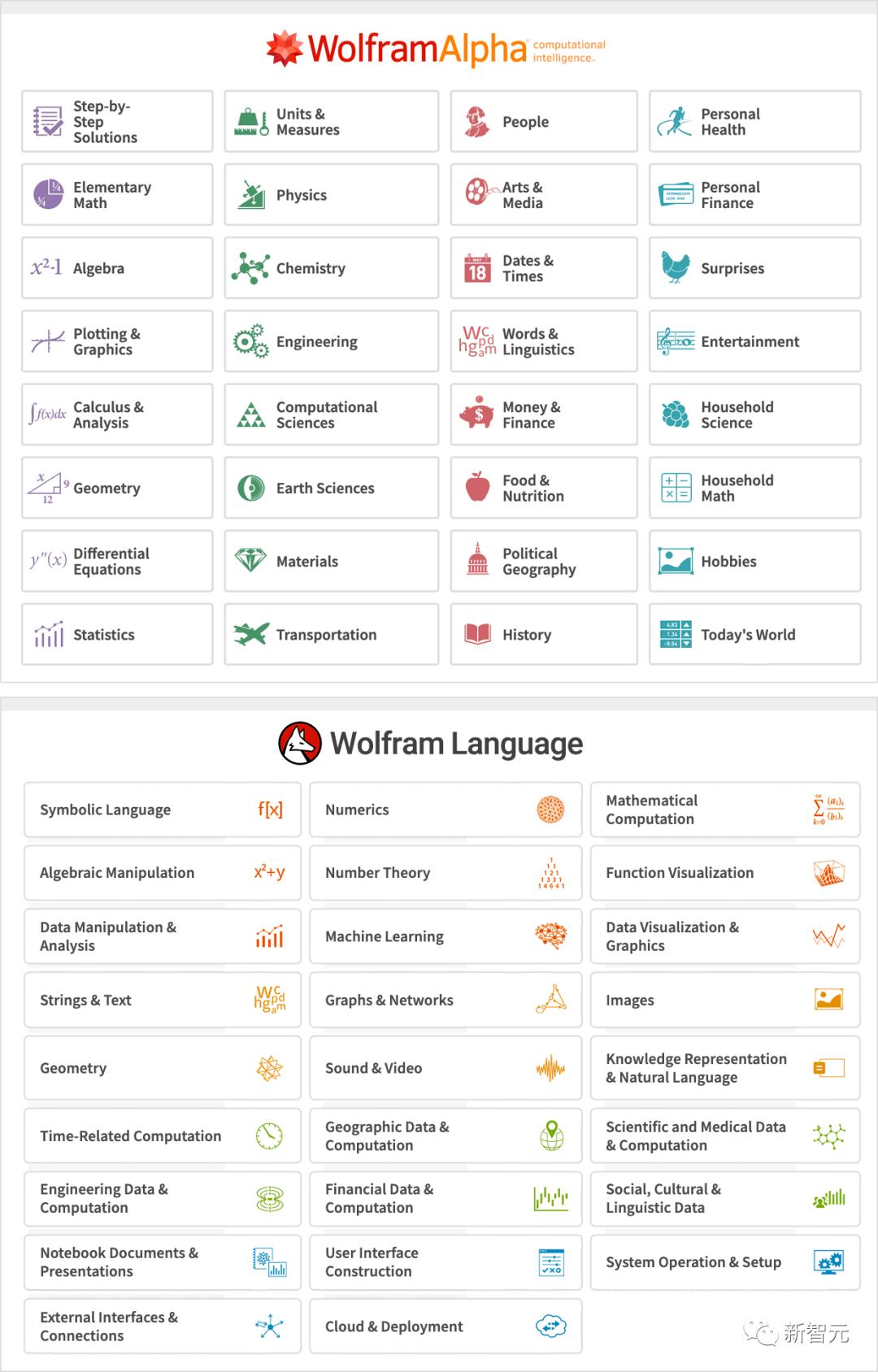 chatgpt引爆科技军备赛,chatgpt引爆搜索引擎大战