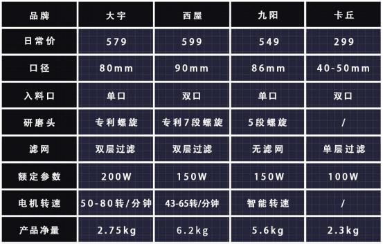 原汁机选九阳,23年原汁机