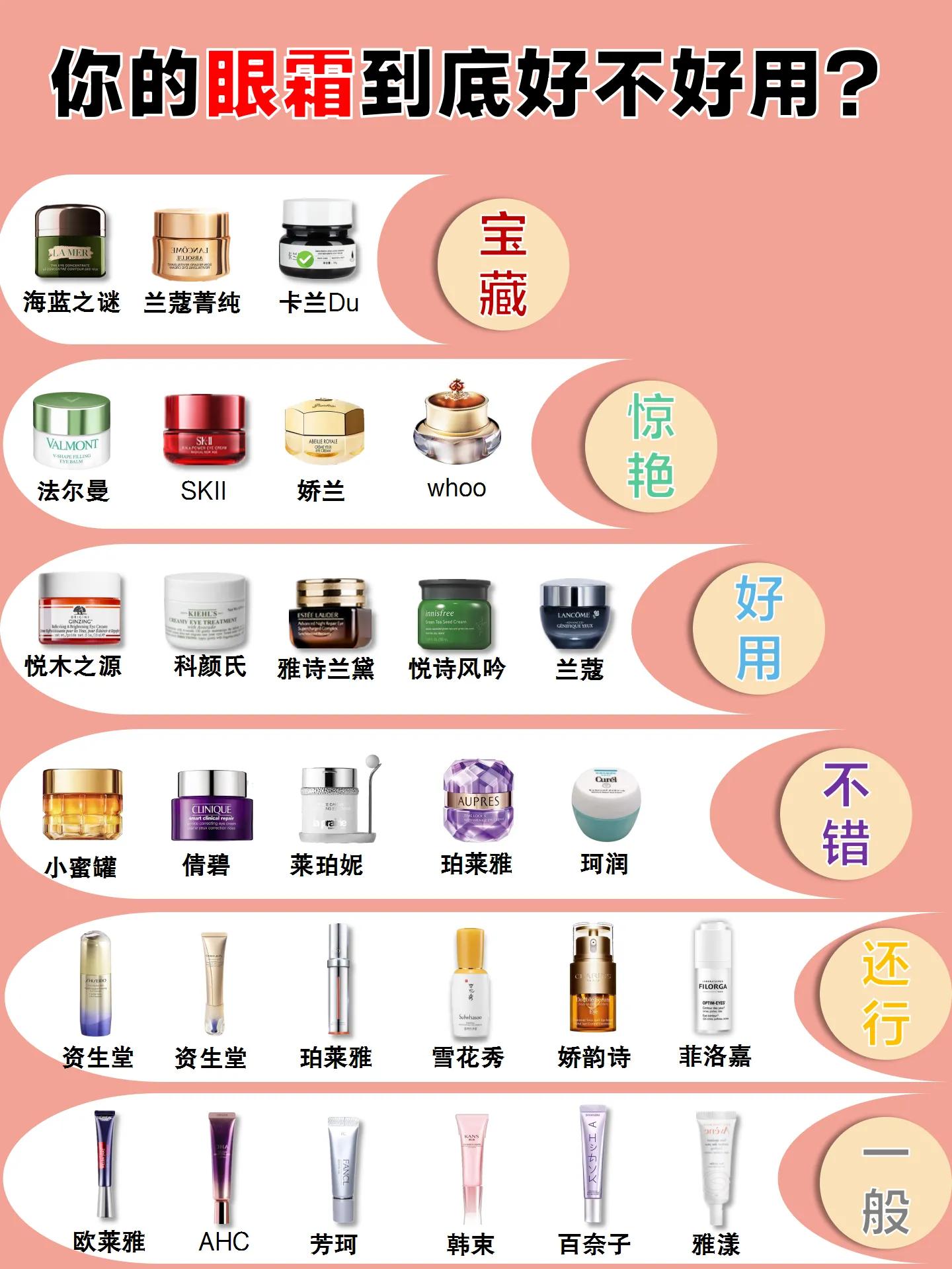 国货眼霜推荐排行榜平价好用,别乱花钱了