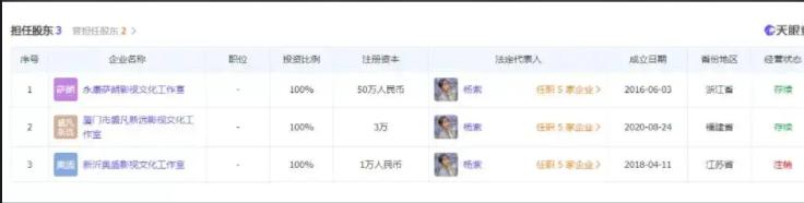 富婆杨紫,杨紫小富婆