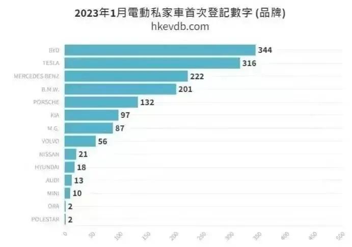 比亚迪香港多家店遭破坏,曝比亚迪香港多店被破坏