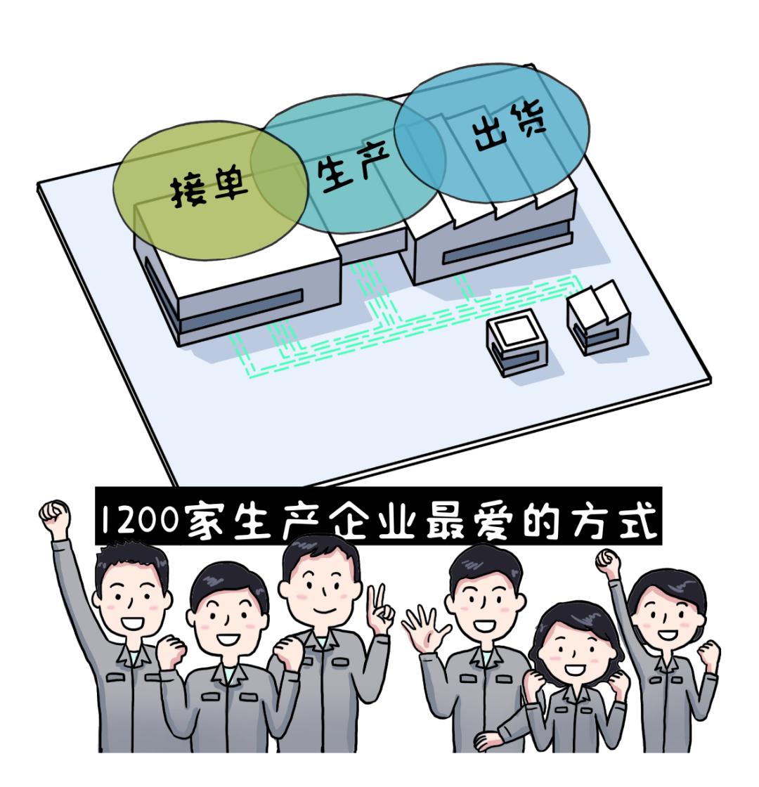 拧螺丝赚钱,拧螺丝挣钱