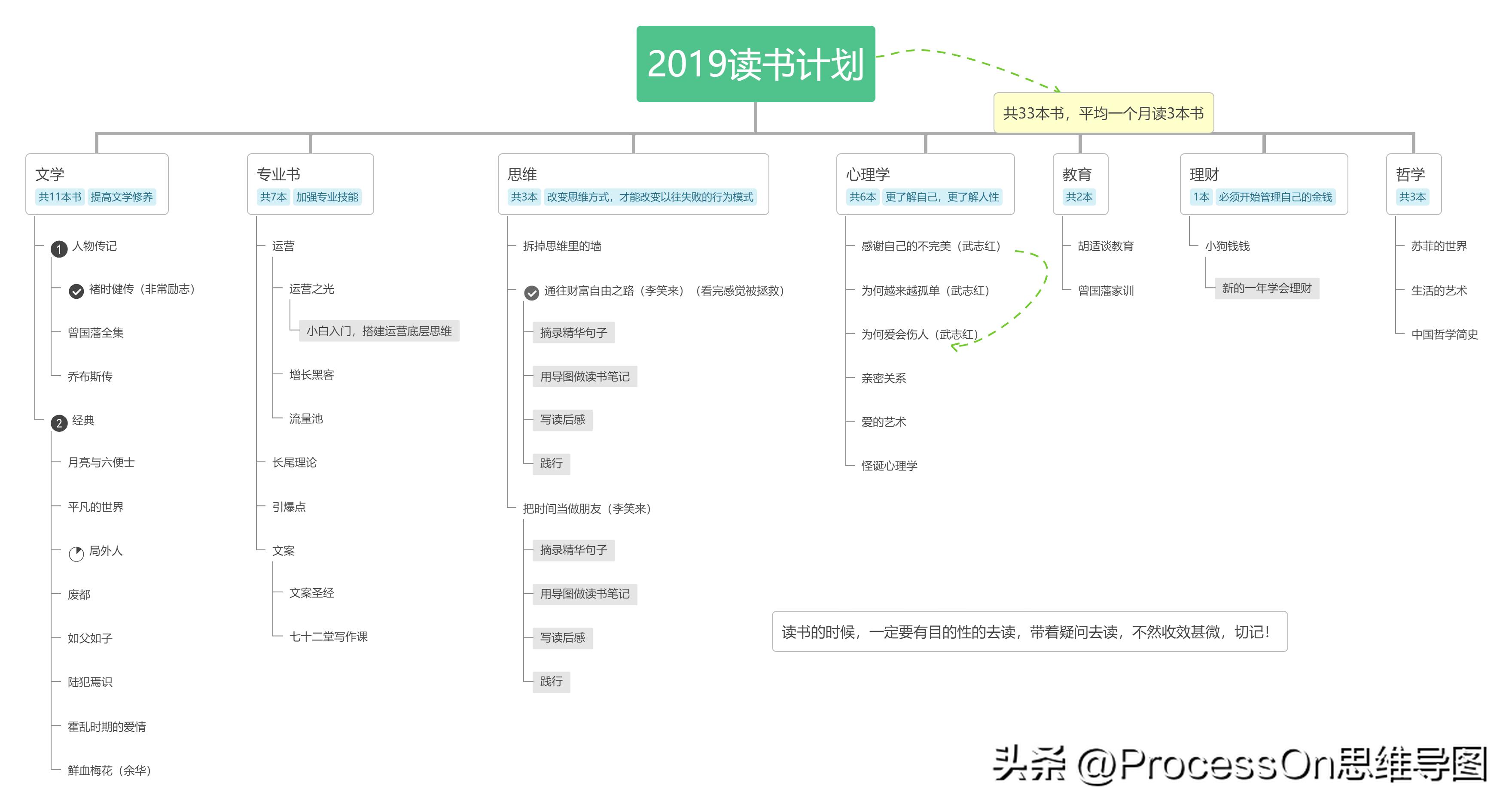 四年级上册英语思维导图unit6模板,思维导图模板100张五年级上册数学